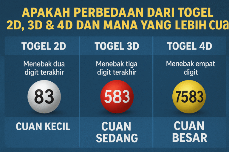 Bedanya-Togel-2D-3D-dan-4D-Mana-yang-Lebih-Cuan