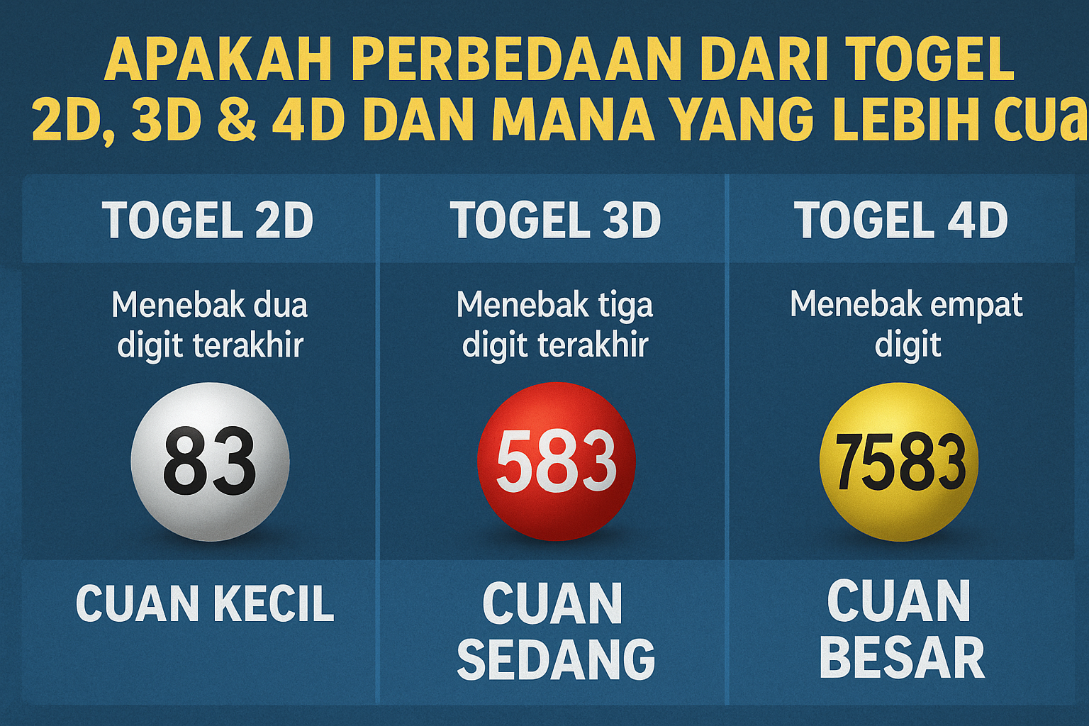 Bedanya-Togel-2D-3D-dan-4D-Mana-yang-Lebih-Cuan